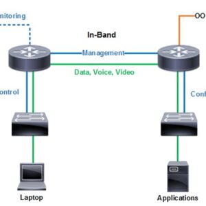 Cisco Network Management Fundamentals