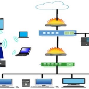 Fundamentals of Computer Networking