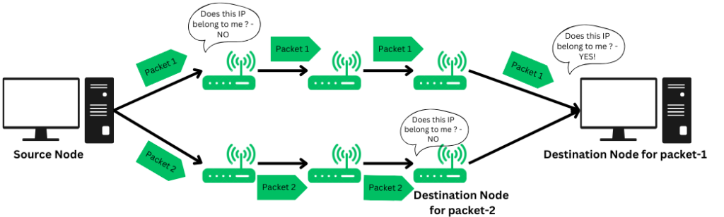 A side-by-side comparison of static routing and dynamic routing