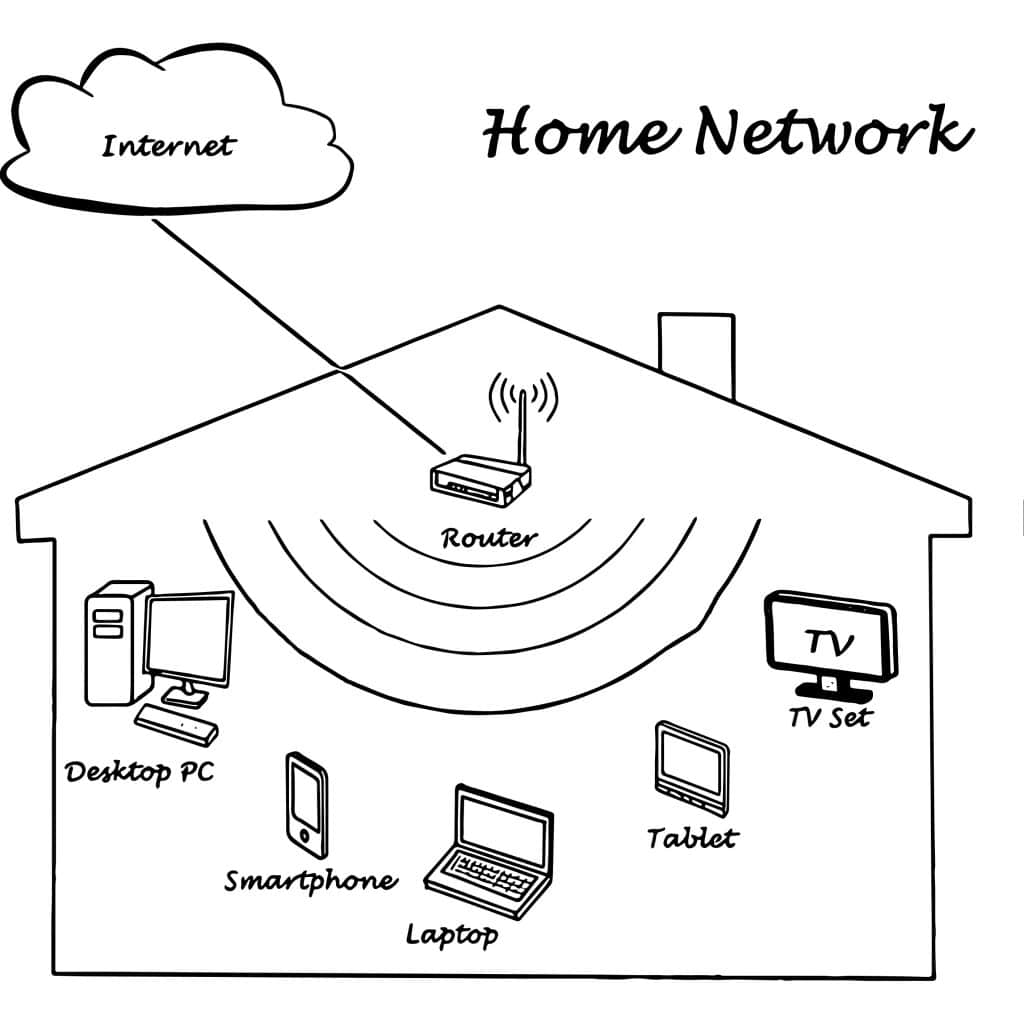 This illustration shows the setup of a home network, featuring a router at the center of the house, connecting various devices such as a desktop PC, smartphone, laptop, tablet, and TV for seamless internet access