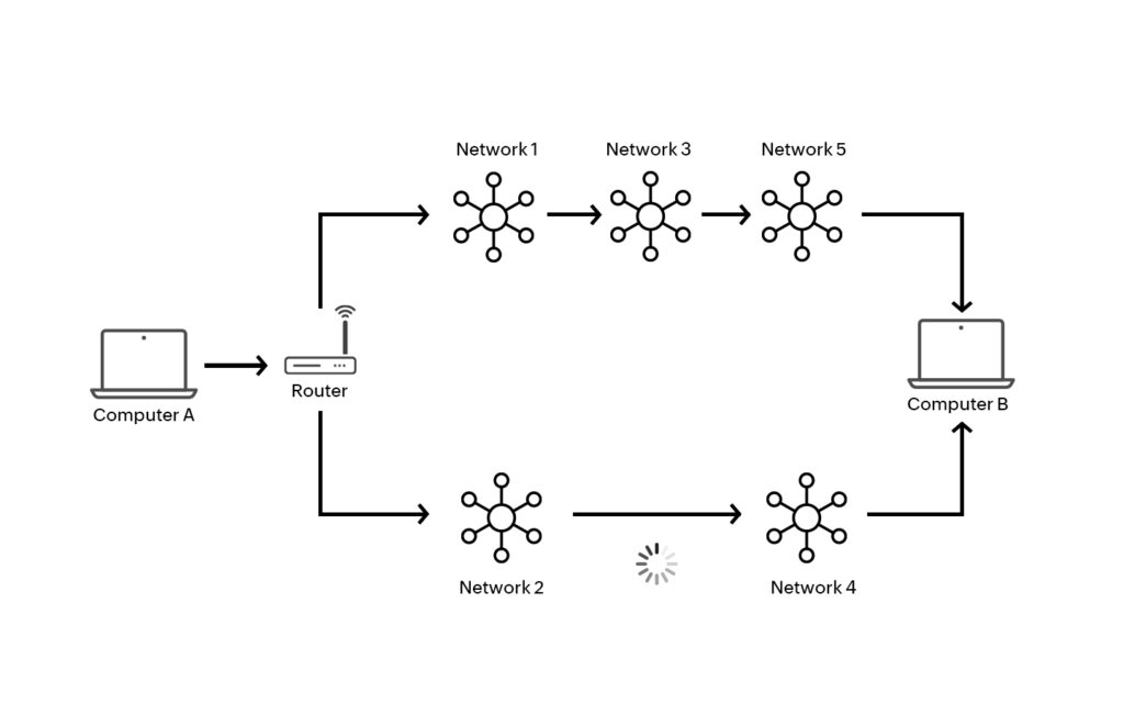 An illustration showing a data packet traveling through a network with different routers along the path, symbolizing the routing process